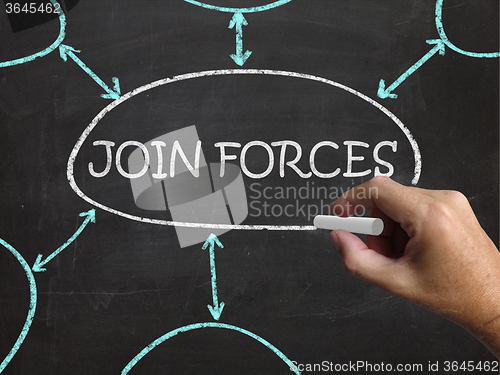 Image of Join Forces Blackboard Means Work Together And Partnership