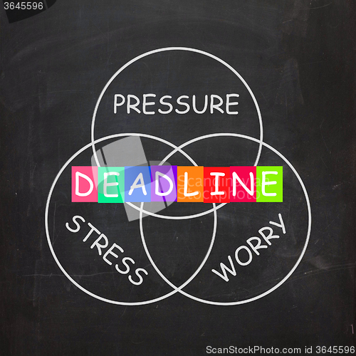 Image of Deadline Words Show Stress Worry and Pressure of Time Limit