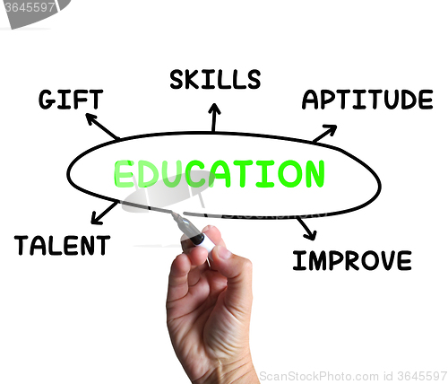 Image of Education Diagram Means Aptitude Knowledge And Improving