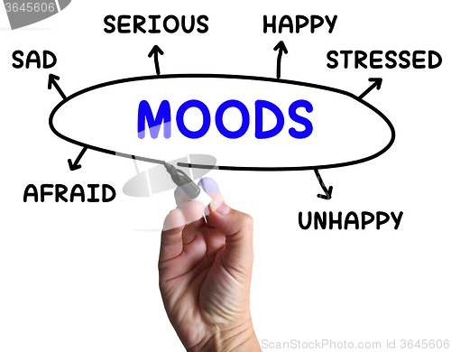 Image of Moods Diagram Means Emotions And State Of Mind