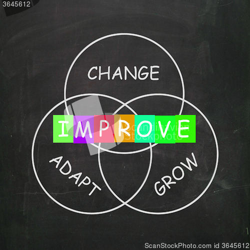 Image of Words Show Improve by Change Adapt and Grow