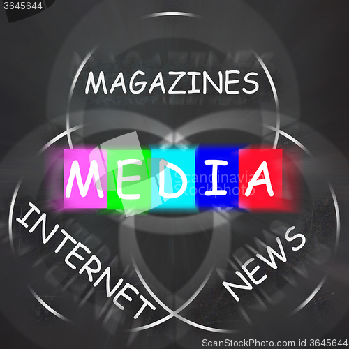 Image of Media Words Displays Magazines Internet and News