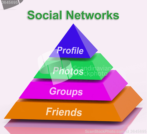 Image of Social Networks Pyramid Means Profile Friends Following And Shar