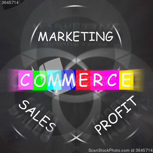 Image of Commerce Displays Marketing Profit and Sales and Buying