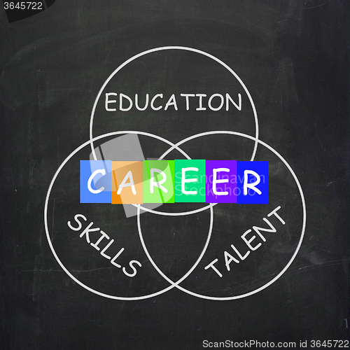 Image of Career Advice Shows Education Talent and Skills