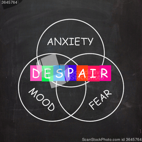 Image of Despair Indicates a Mood of Fear and Anxiety