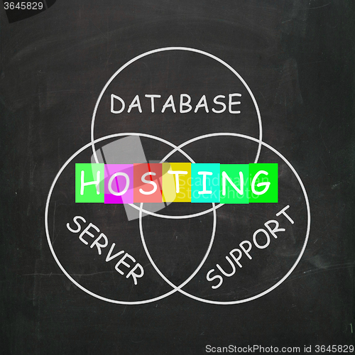 Image of Internet Words Include Hosting Database Server and Support