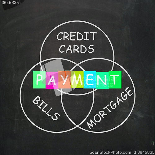 Image of Consumer Words Show Payment of Bills Mortgage and Credit Cards