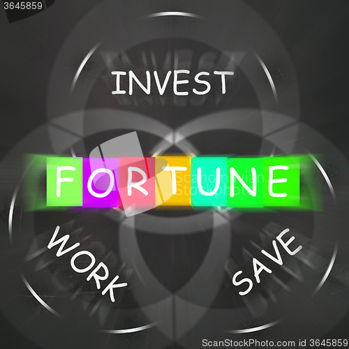 Image of Fortune Displays Work Save and Investing