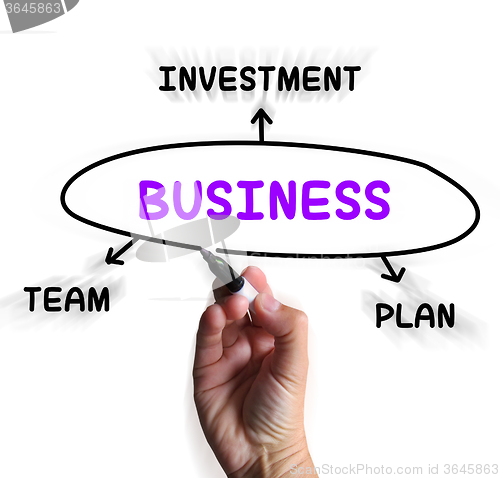 Image of Business Diagram Displays Plan Team And Investment