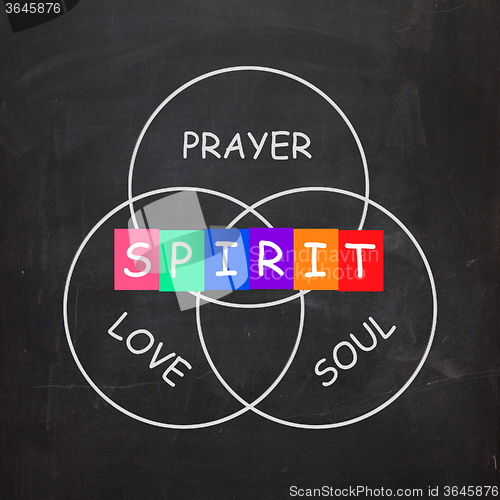 Image of Spiritual Words Include Prayer Love Soul and Spirit