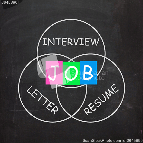 Image of JOB On Blackboard Shows Work Interview Or Resume