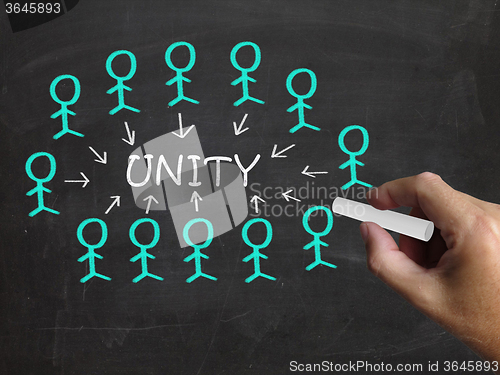 Image of Unity On Blackboard Shows Partner Unity Or Cooperation