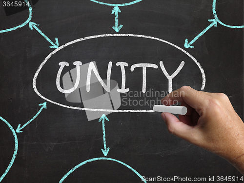 Image of Unity Blackboard Means Working As Team And Cooperation