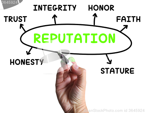 Image of Reputation Diagram Means Credibility Honor And Integrity