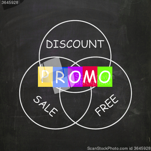 Image of Advertising Words Show Promo Discount Sale or Free