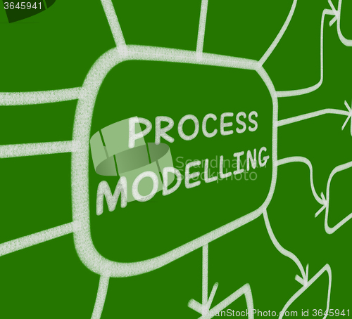 Image of Process Modelling Diagram Means Representing Business Processes