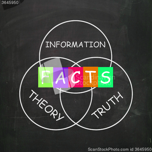 Image of Words Refer to Information Truth Theory and Fact