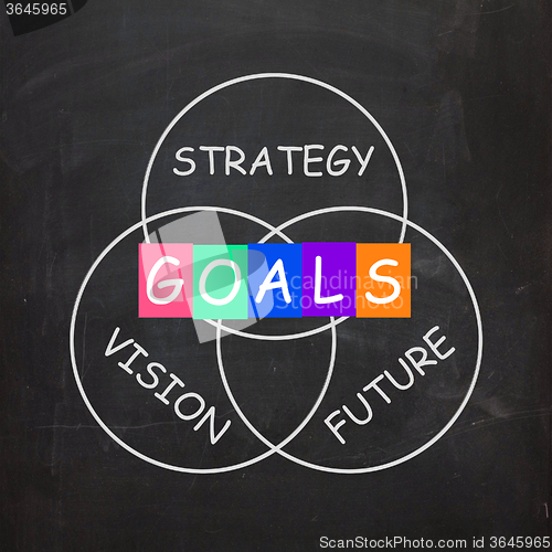 Image of Words Refer to Vision Future Strategy and Goals