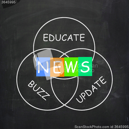 Image of Communication Words are News Update Buzz and Educate