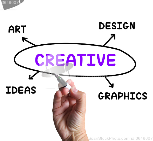 Image of Creative Diagram Shows Ideas Artistic And Designing
