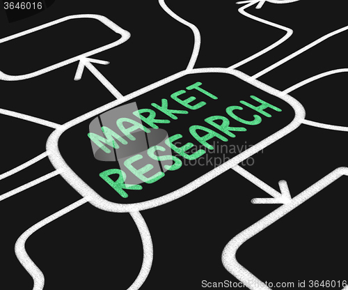 Image of Market Research Diagram Shows Inquiring About Consumers Opinions