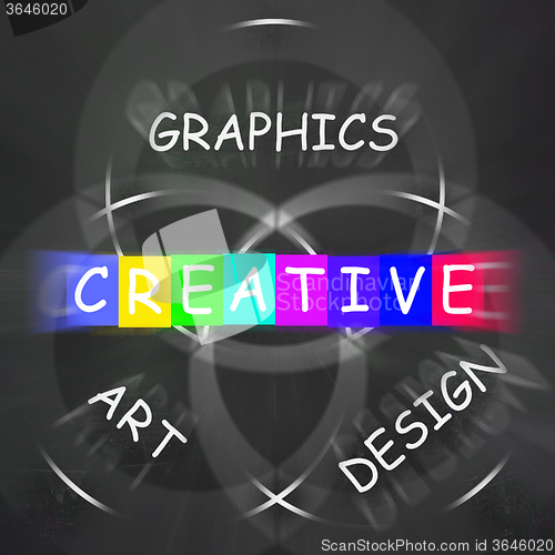 Image of Creative Choices Displays Graphics Art Design and Creativity