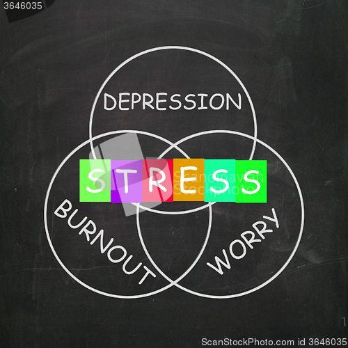 Image of Stress Depression Worry and Anxiety Mean Burnout