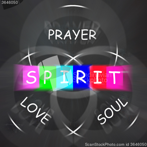 Image of Spiritual Words Displays Prayer Love Soul and Spirit