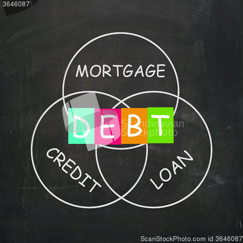 Image of Mortgage Credit and Loan Mean financial Debt