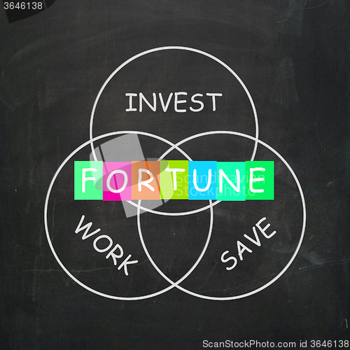 Image of Fortune Comes from Work Save and Investing