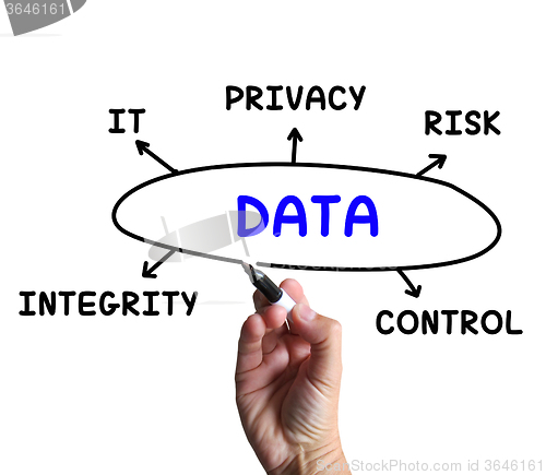 Image of Data Diagram Means IT Control And Risk