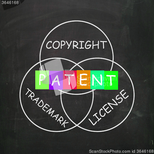 Image of Patent Copyright License and Trademark Show Intellectual Propert
