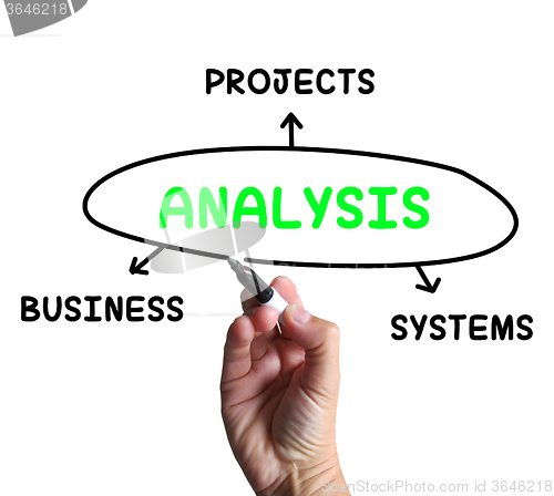 Image of Analysis Diagram Shows Investigating Business Systems And Projec