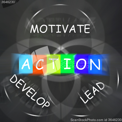 Image of Motivational Words Displays Action Develop Lead and Motivate