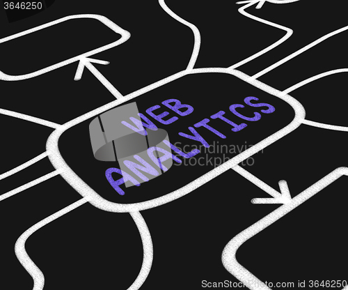 Image of Web Analytics Diagram Means Collecting And Analyzing Internet Da