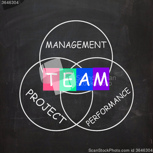 Image of Words Refer to Team Management Project Performance