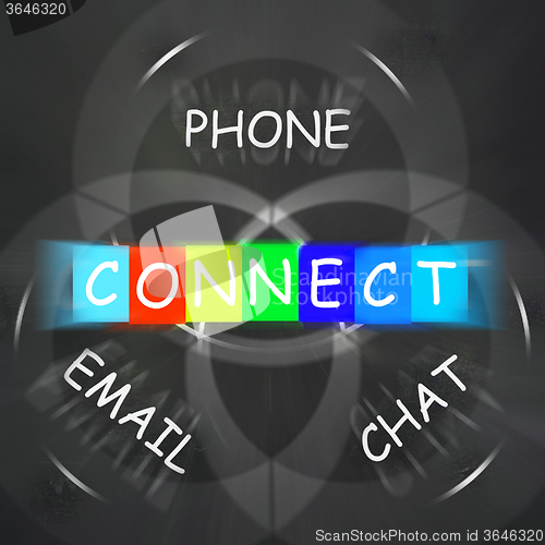 Image of Words Displays Connect by Phone Email or Chat