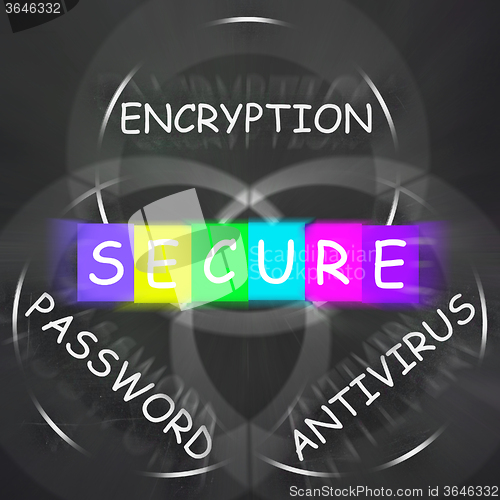 Image of Antivirus Encryption and Password Displays Secure Internet