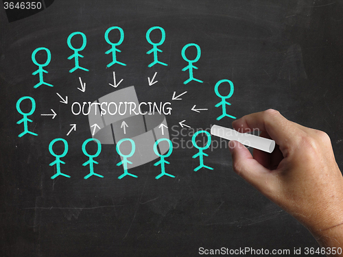 Image of Outsourcing On Blackboard Means Subcontracting Or Freelancing