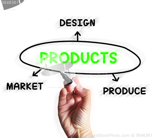 Image of Products Diagram Displays Designing And Marketing Goods