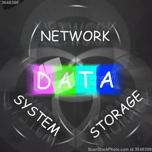 Image of Computer Words Displays Network System and Data Storage