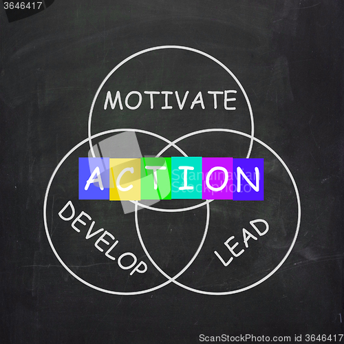 Image of Motivational Words Include Action Develop Lead and Motivate