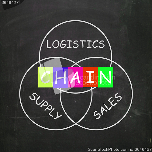 Image of Sales and Supply Included in a Chain of Logistics