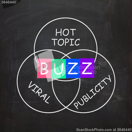 Image of Buzz Words Show Publicity and Viral Hot Topic