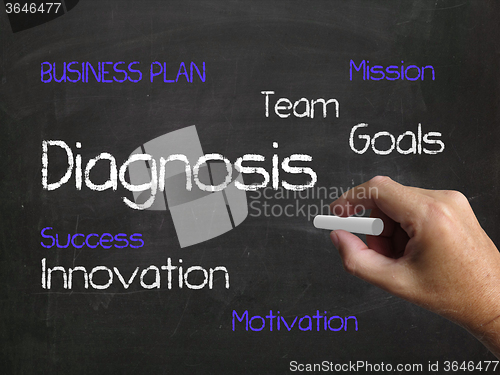 Image of Diagnosis on Chalkboard Means to Analyze Diagnose and Conclude