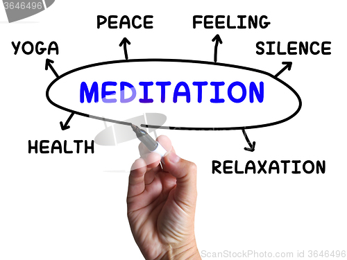 Image of Meditation Diagram Means Relaxation Calm And Peace