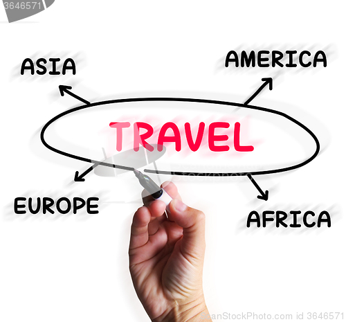 Image of Travel Diagram Displays Overseas Or Domestic Trip