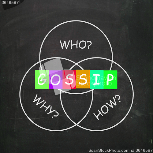 Image of Gossip Words Show Who What When Where and Why