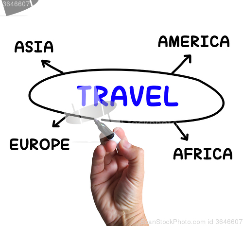 Image of Travel Diagram Shows Overseas Or Domestic Trip